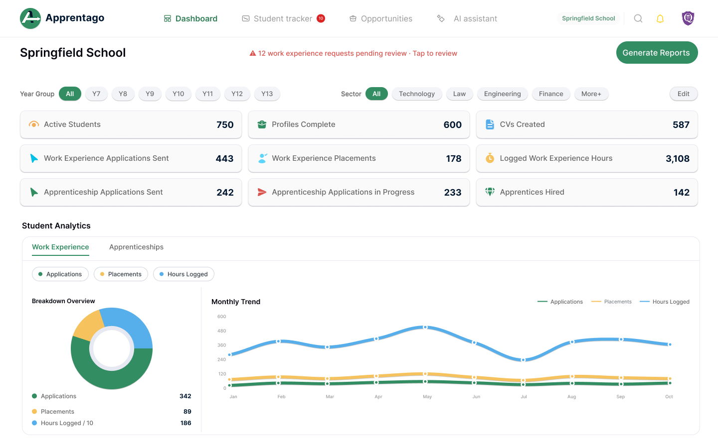 Apprentago school analytics dashboard